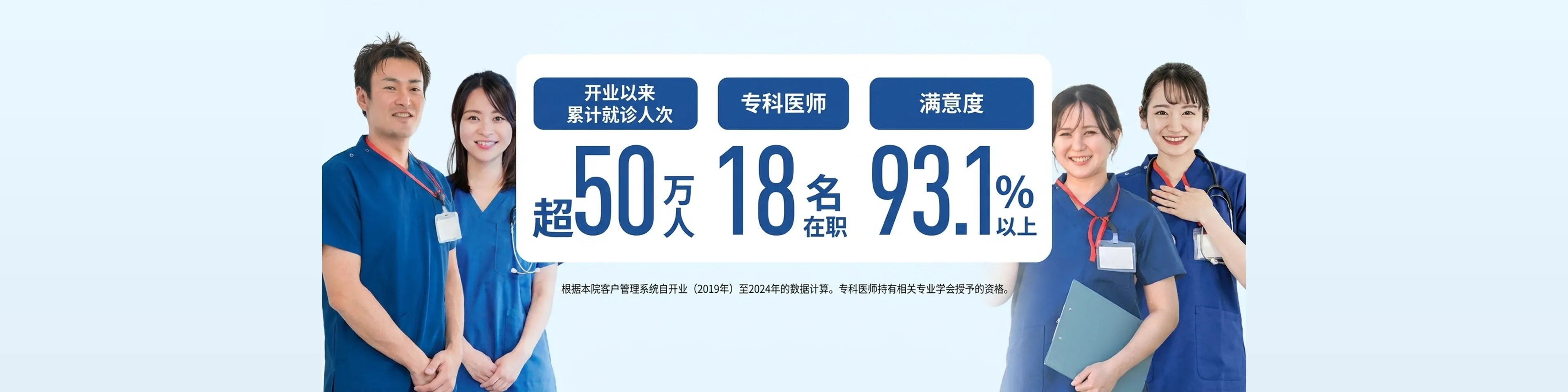 開業以来総来院数50万人超、専門医18名在籍、満足度93.1%以上